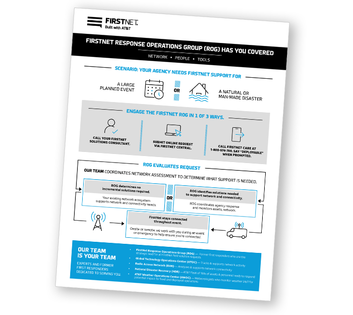 FirstNet Response Operations Group (ROG)